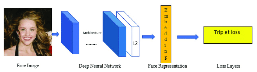 FaceNet model artifact
