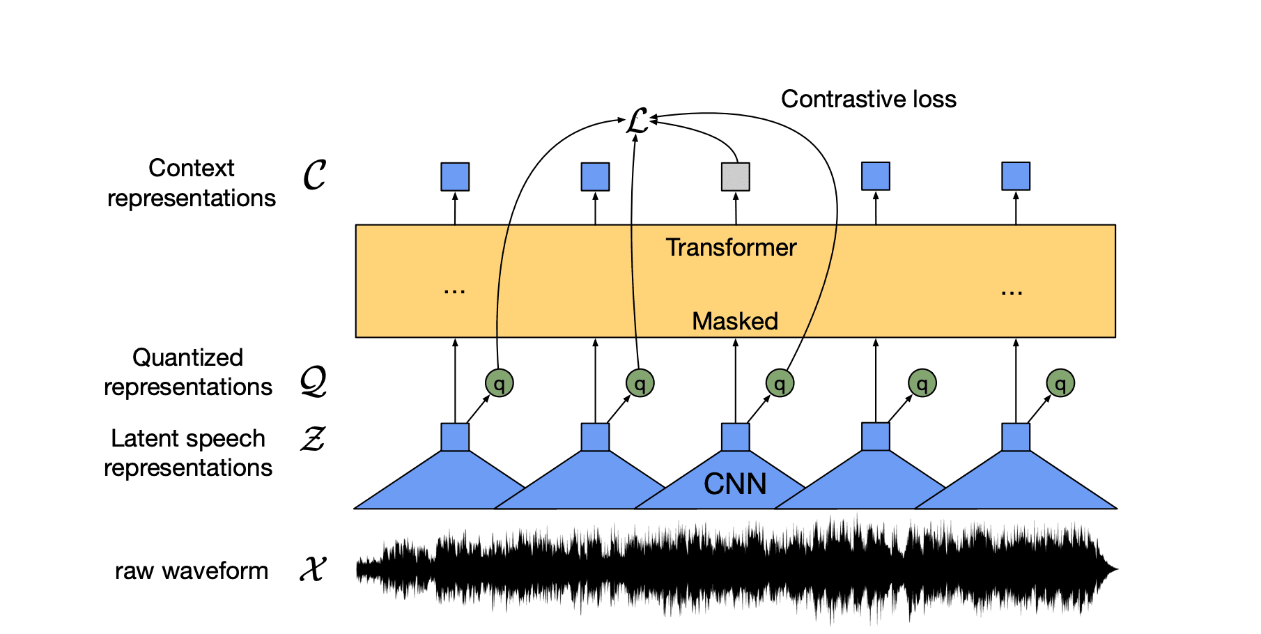 Wav2Vec 2.0 model artifact